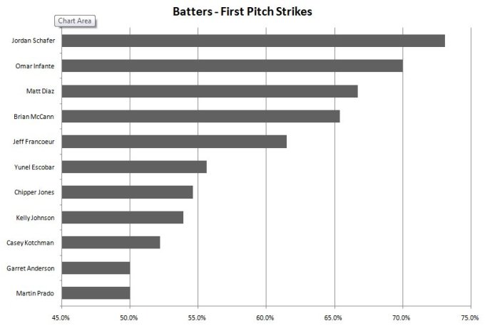 20090416-battotal1stpitchk