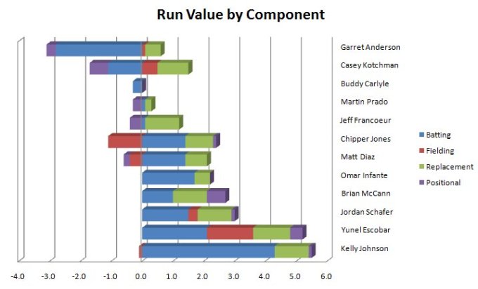 20090417-runvaluetotalbarcomposite