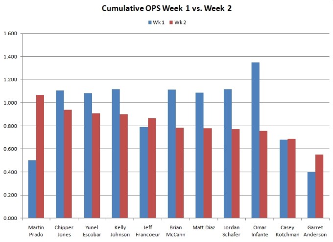 20090421-cumulativeopswk1vswk2 20090421-cumulativeopswk1vswk2