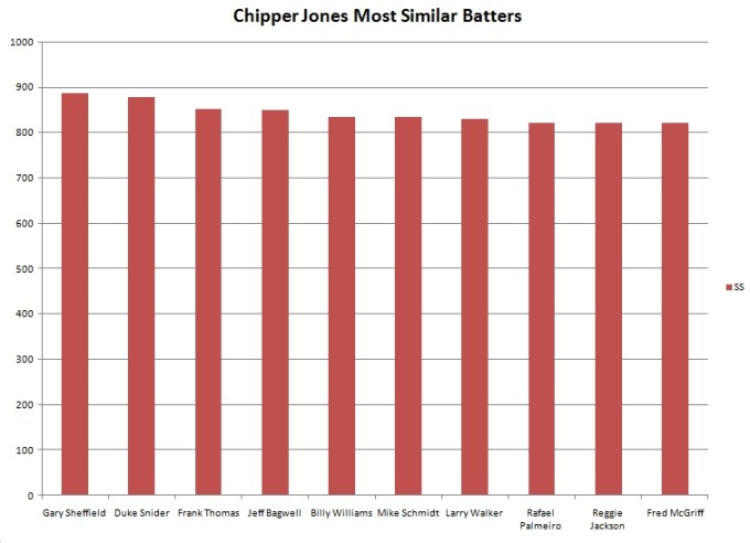 20090424-chippersimilarityscores