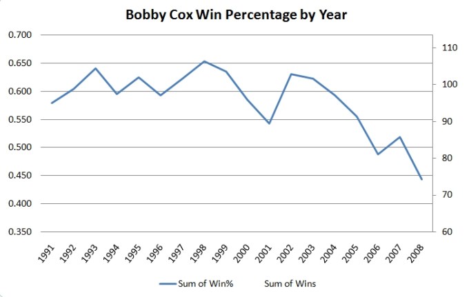20090430-coxwinsbyyear