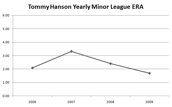 20090505-tommyhansonminorsera
