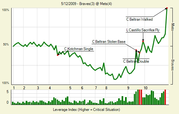 20090514-fangraphs512