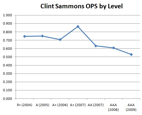 20090515-sammonsminorsops