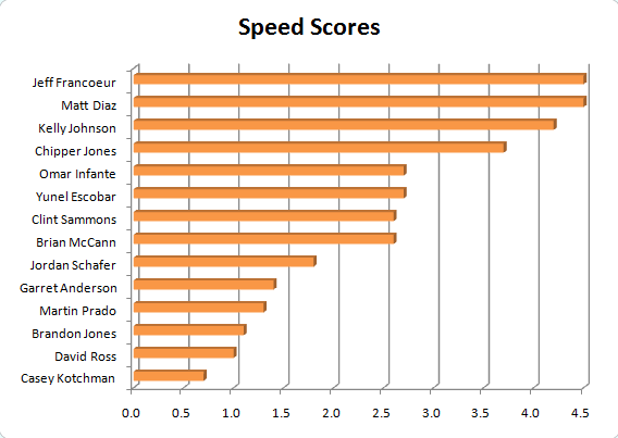 20090519-speedscores