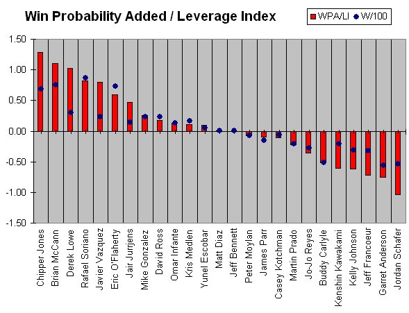 20090610-wpaliper100