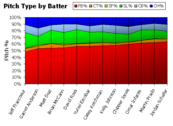 20090612-PitchTypeBatter