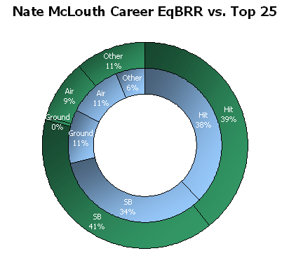 20090623-McLouthCareerEqBRR 20090623-McLouthCareerEqBRR