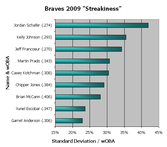 20090624-Streakiness