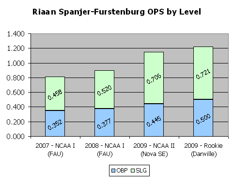 20090709-RSFOPSbyLevel