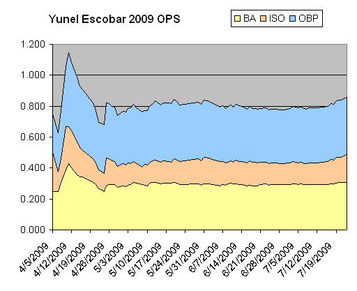 20090724-Escobar2009OPS